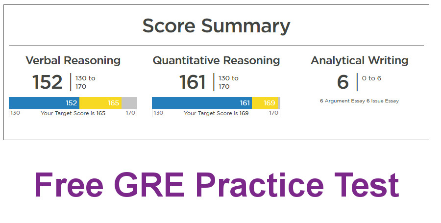 magoosh practice test