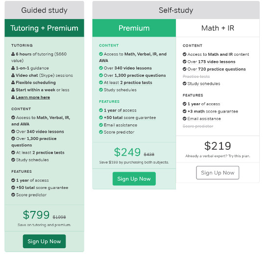 Magoosh GMAT Plans